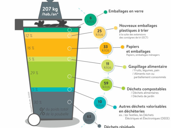 ordures ménagères