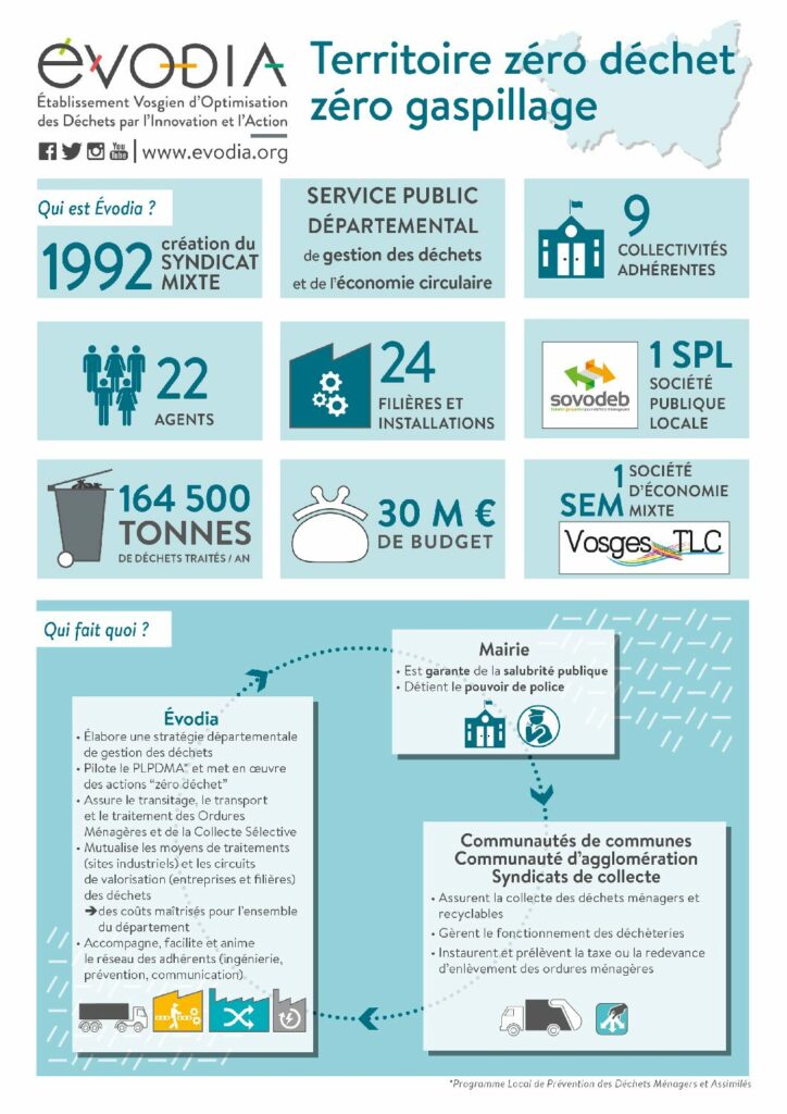 thumbnail of Infographie-institutionnelle-Evodia