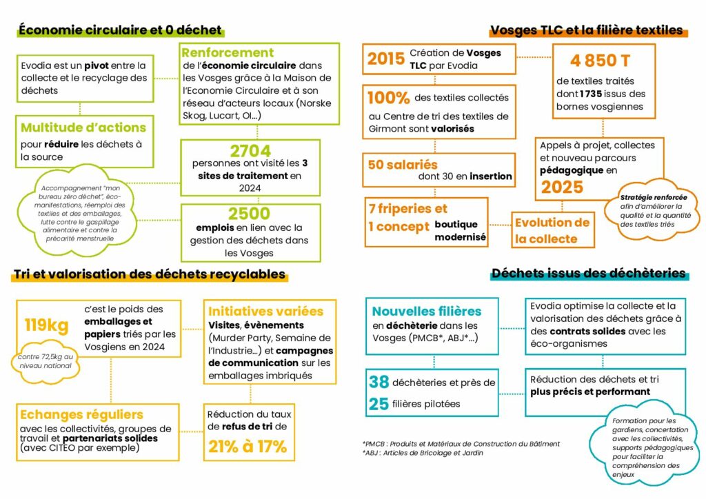thumbnail of Repas presse infographie